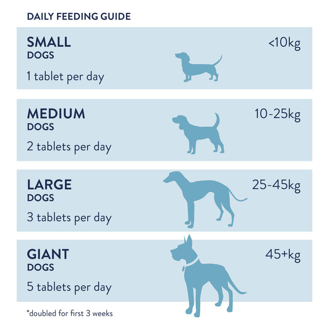 Garlic-Fenugreek-Tablets-feeding-guide-1